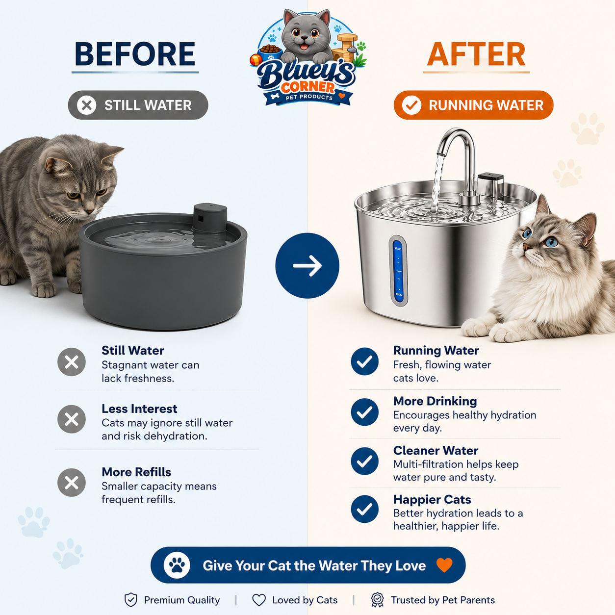 Still water vs running water — why cats drink more from a fountain