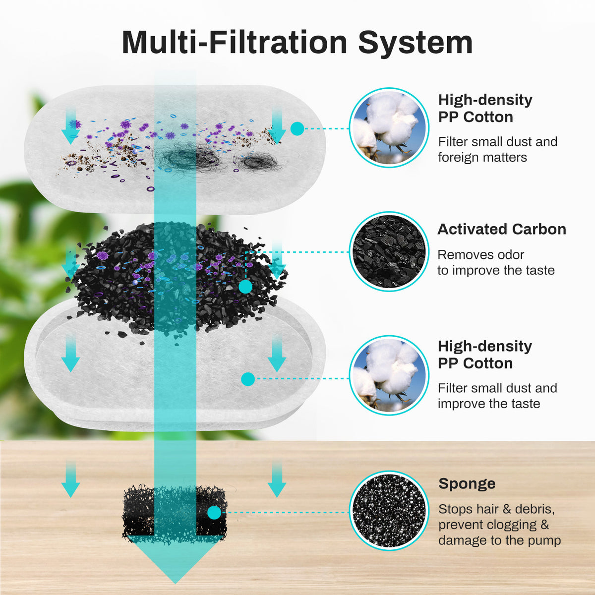 Bluey's WaterFlow pet fountain with circulating water